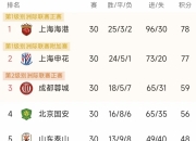 开云体育中国官方-足协宣布中超联赛时间和赛程调整，球迷翘首期待的简单介绍