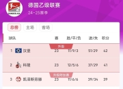 开云体育入口官网-包含萨尔茨堡主场荣膺，积分榜位置稳步上升！的词条