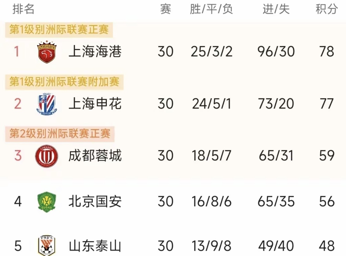 足协宣布中超联赛时间和赛程调整，球迷翘首期待的简单介绍